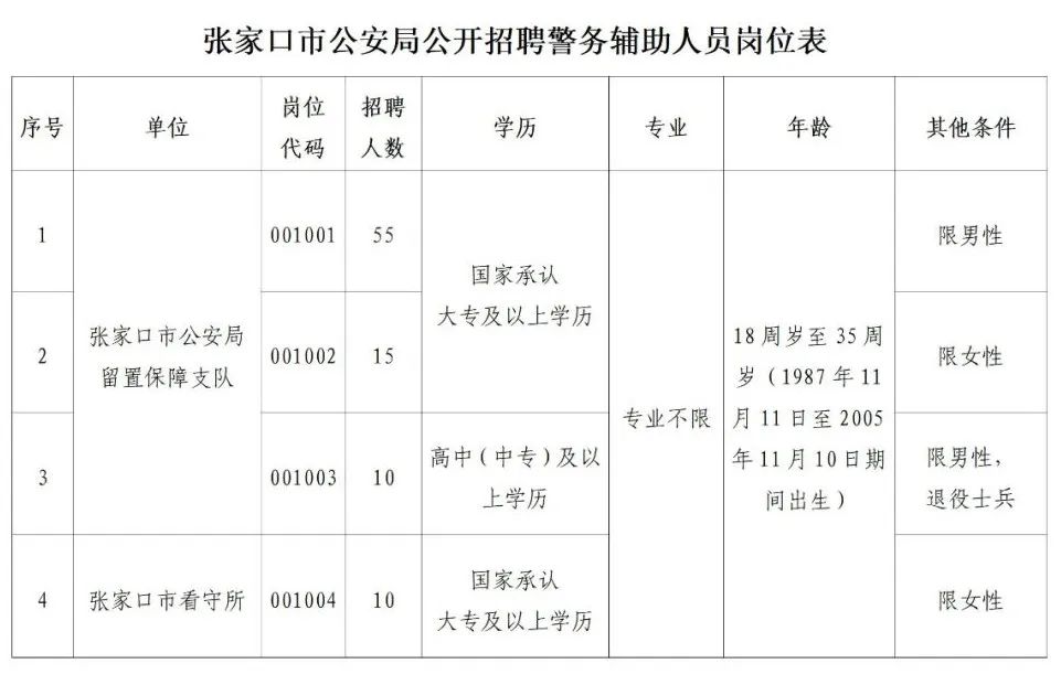 招聘信息发布文案_招聘信息免费发布_招聘信息
