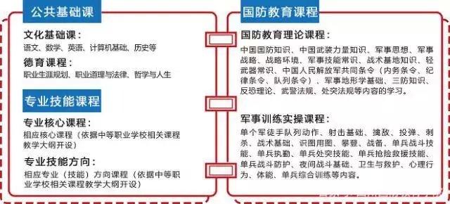 定向面试士官技巧有哪些_定向士官面试技巧和注意事项_定向士官面试技巧