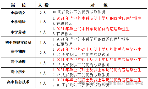 招聘58同城找工作_招聘_招聘网boss直聘