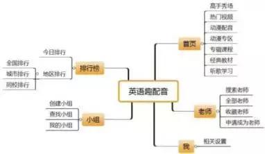 初级英语听力训练app_初级英语听力训练软件_初级听力英语训练软件哪个好