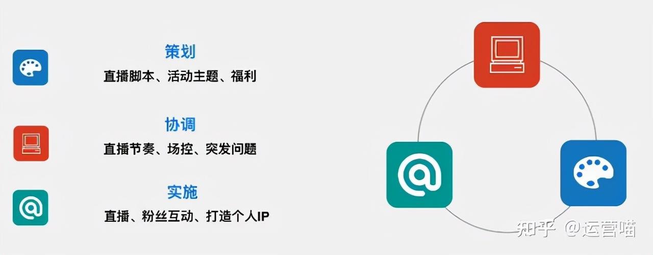 助理销售是什么_时代销售助理岗位职责_销售助理岗位职责怎么写