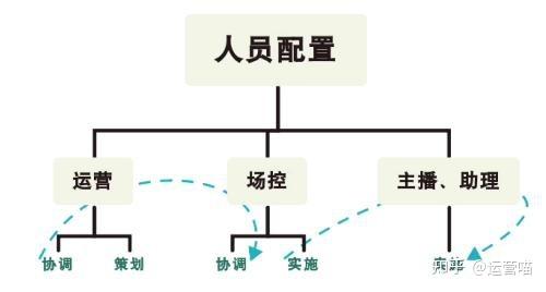 时代销售助理岗位职责_助理销售是什么_销售助理岗位职责怎么写