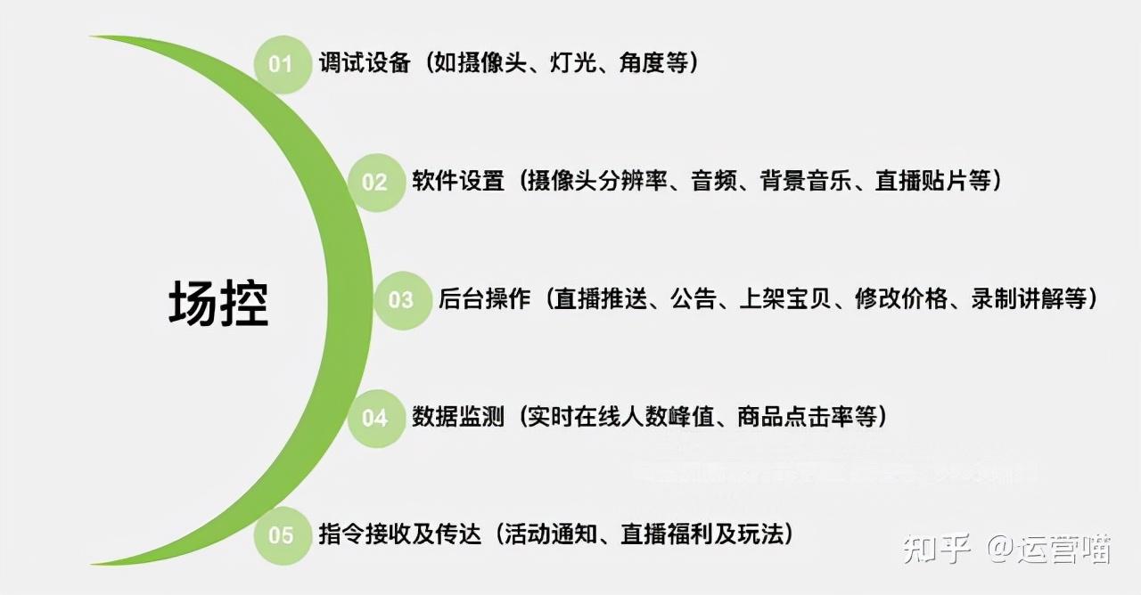 销售助理岗位职责怎么写_助理销售是什么_时代销售助理岗位职责