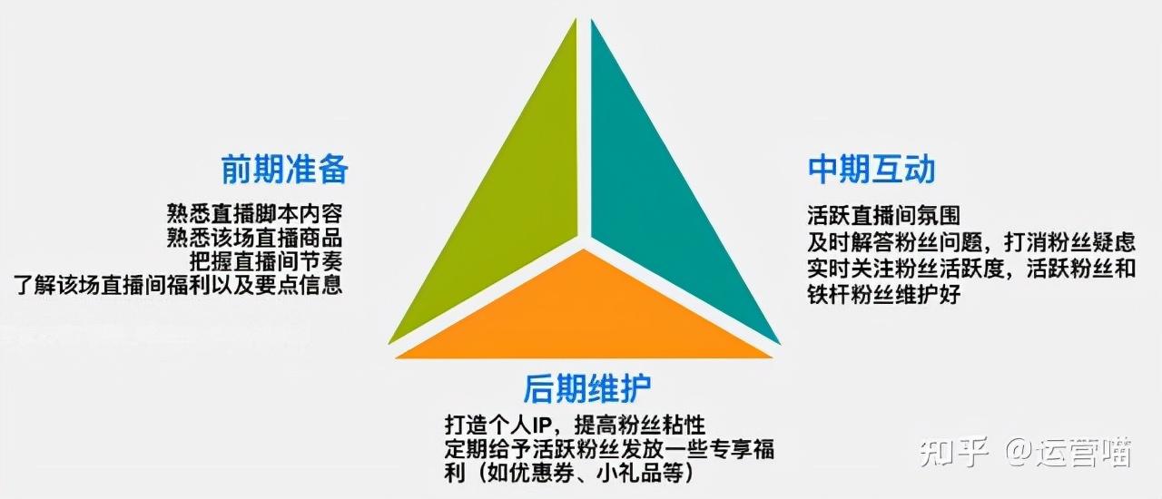 助理销售是什么_销售助理岗位职责怎么写_时代销售助理岗位职责