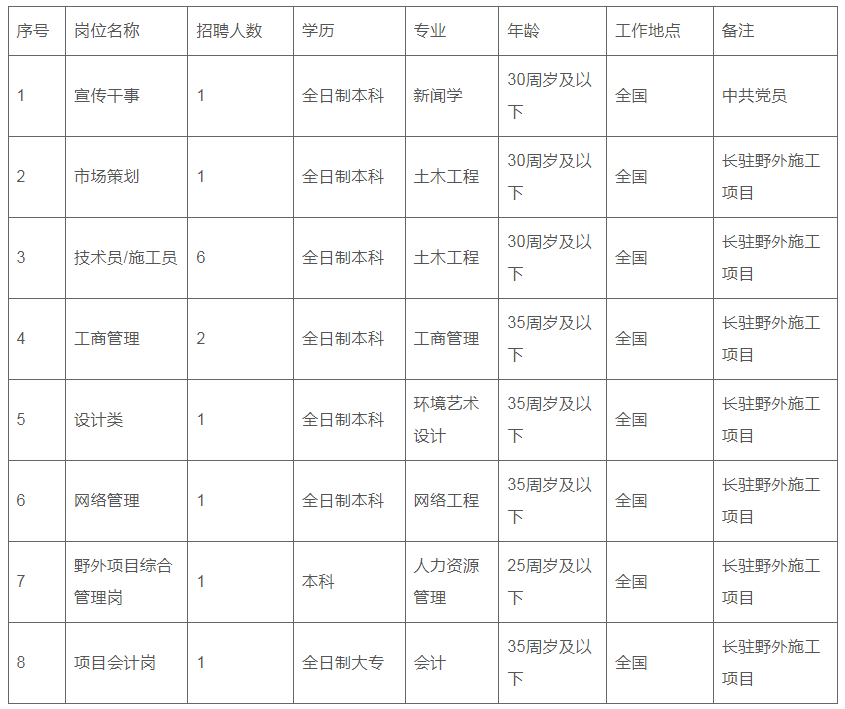 招聘网boss直聘_招聘58同城找工作_招聘