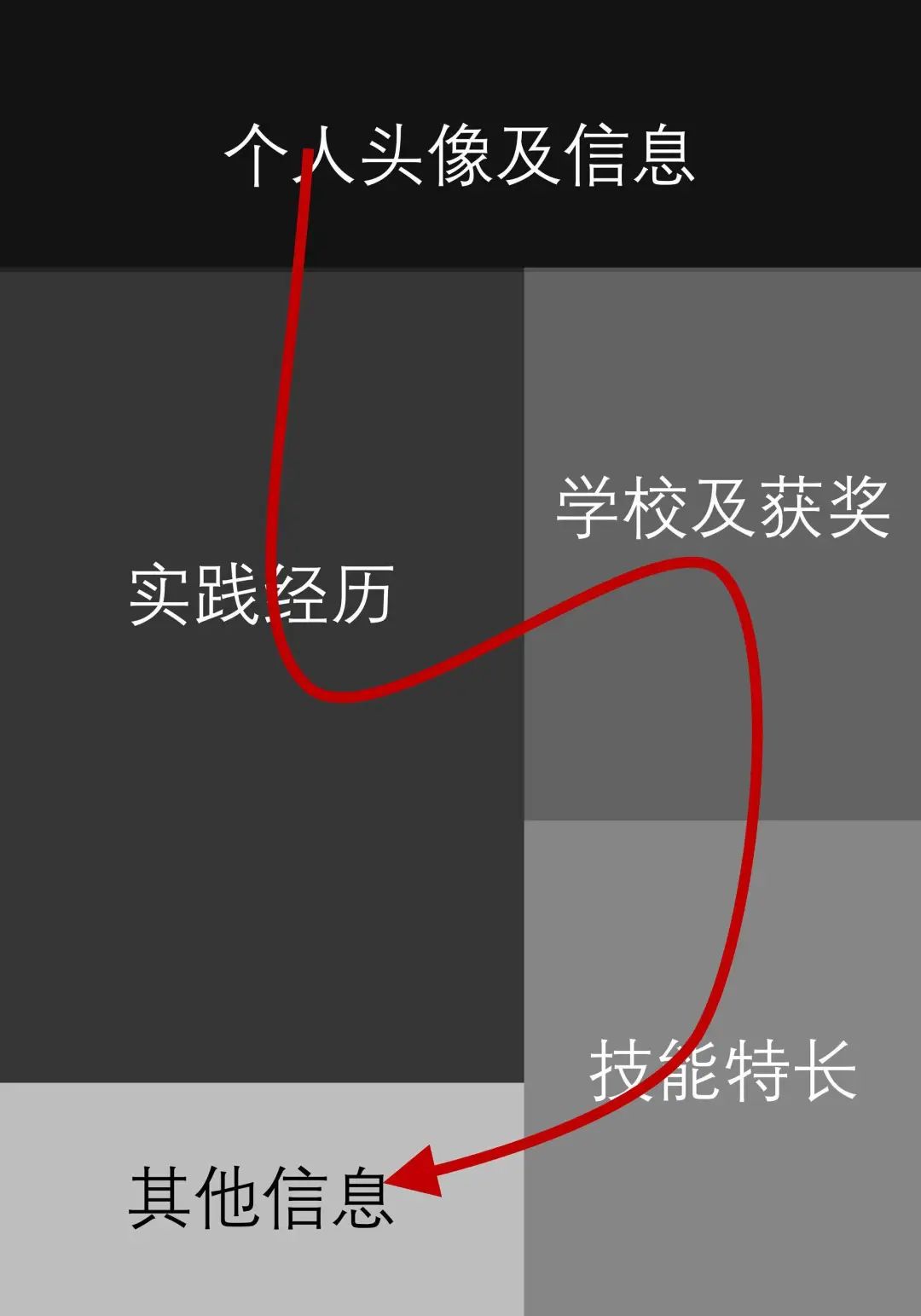 怎么写简历模板_简历模板写不进数字_简历模板写法