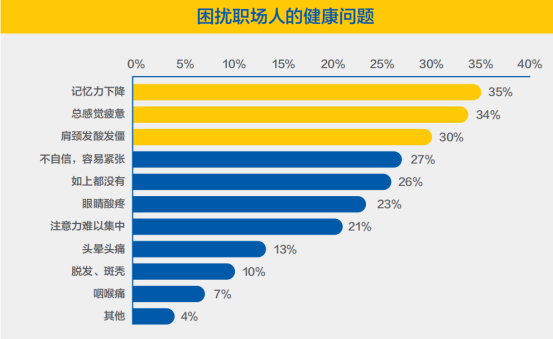 身体被掏空广告词_关于身体被掏空的说说_职场上身体被掏空