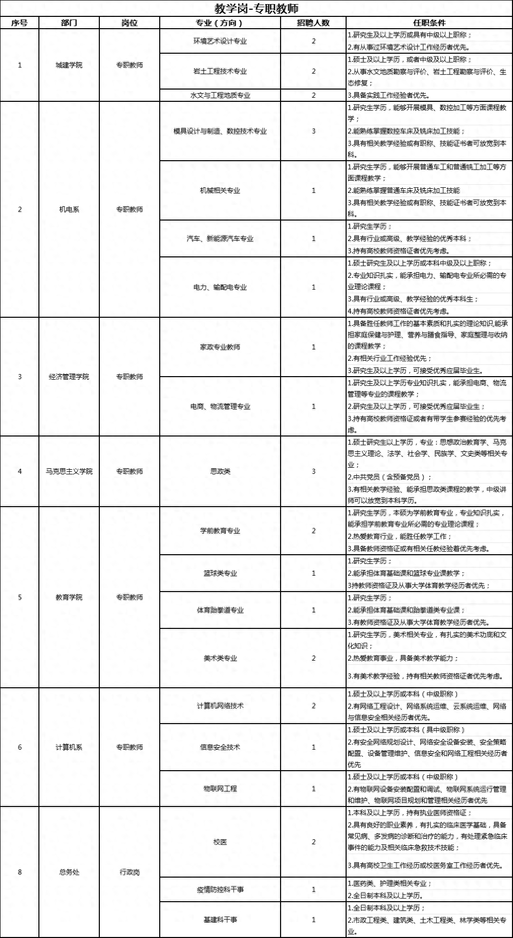 招聘信息最新招聘2023_招聘信息最新招聘2024_招聘信息