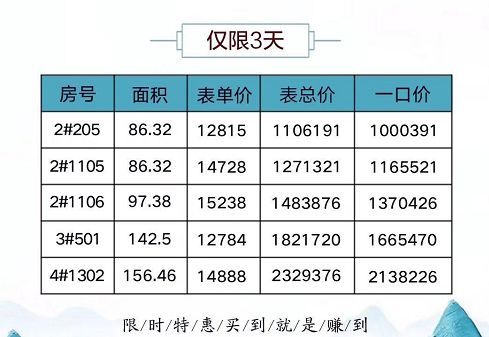 出租房威海二手信息查询_威海出租房价格信息_威海二手房出租信息