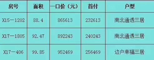 出租房威海二手信息查询_威海出租房价格信息_威海二手房出租信息