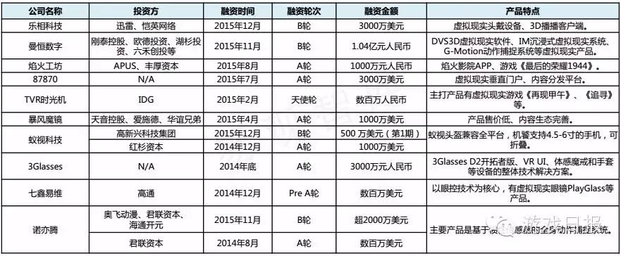 虚拟现实眼镜软件_虚拟现实眼镜软件_虚拟现实眼镜软件