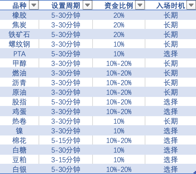 程序化交易 软件_程序化交易手机软件_交易程序化源码