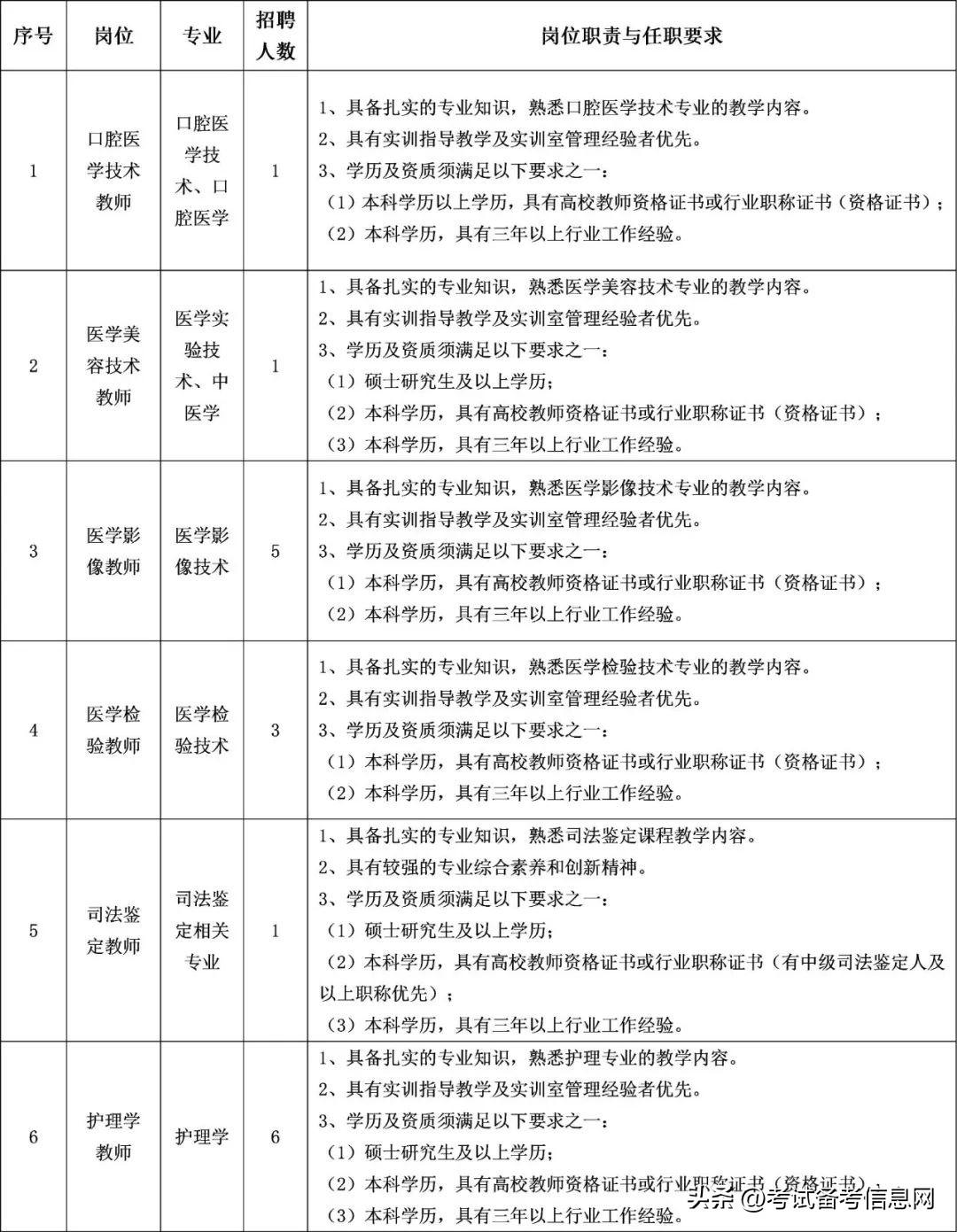 招聘信息_招聘信息发布文案_招聘信息最新招聘2023