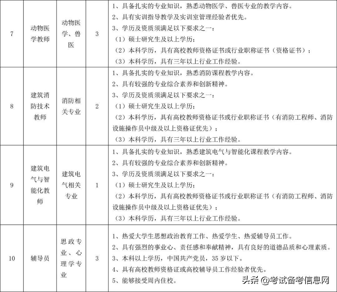 招聘信息_招聘信息最新招聘2023_招聘信息发布文案