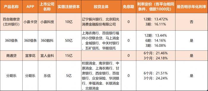 贷款利息低的软件_靠谱利息低的贷款软件_贷款利息低额度高正规的app