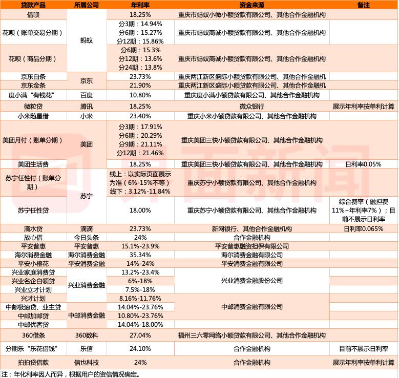 利息低借款软件_贷款利息低额度高正规的app_靠谱利息低的贷款软件