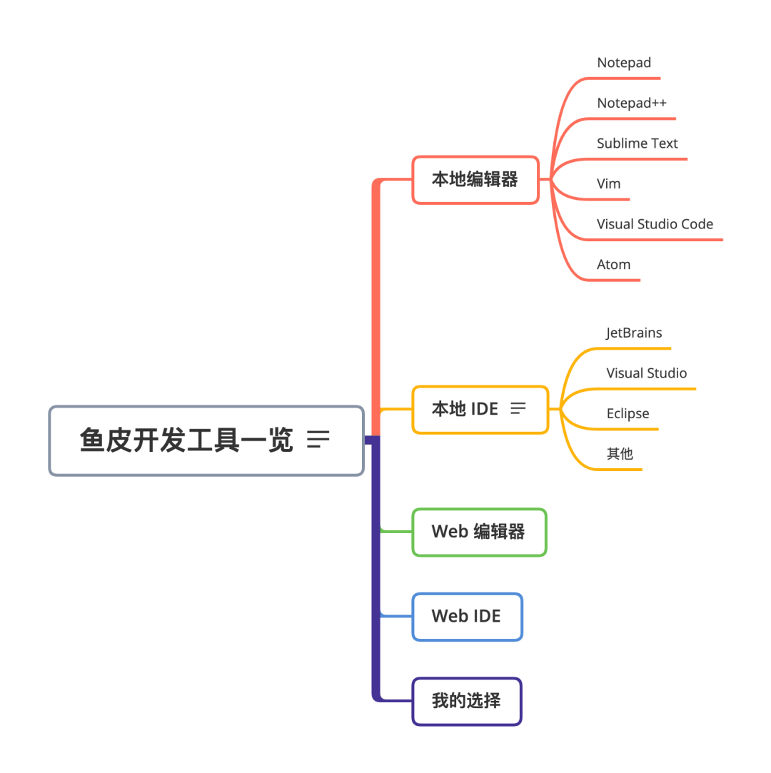 sublime text 格式化代碼快捷鍵_格式化代碼的快捷鍵為_格式化選項快速格式化