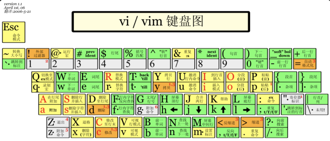 格式化代碼的快捷鍵為_sublime text 格式化代碼快捷鍵_格式化選項快速格式化