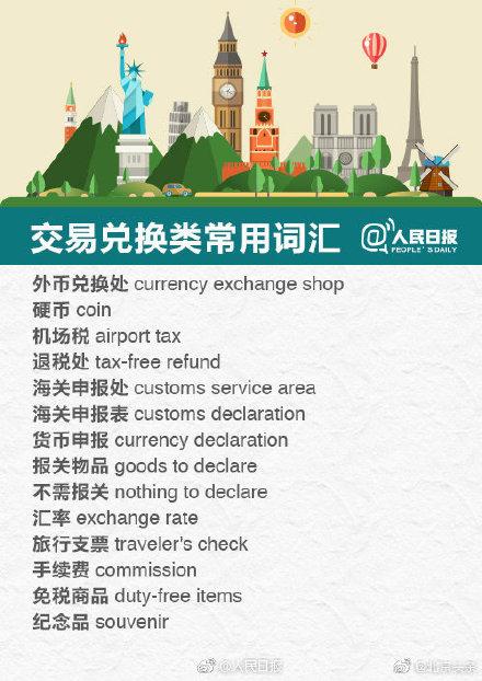 出国旅游英语口语速成_出国旅游基本英语口语_出国英语旅游常用口语视频