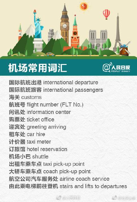 出国旅游基本英语口语_出国英语旅游常用口语视频_出国旅游英语口语速成