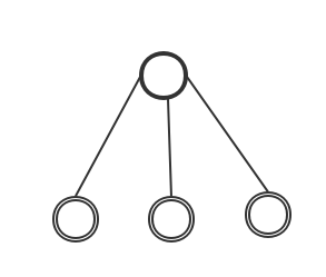 小米的网状营销结构与传统营销、运营进行一个深入的对比(图3)