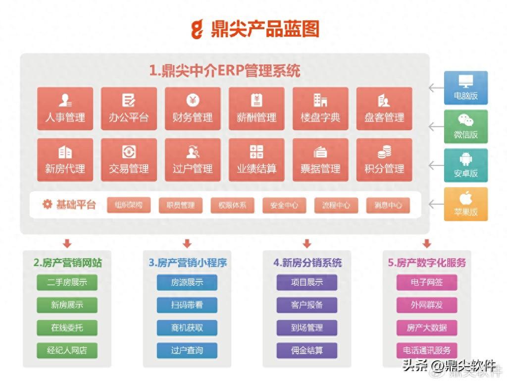 房产中介软件_中介房产软件功能_中介房产软件有哪些