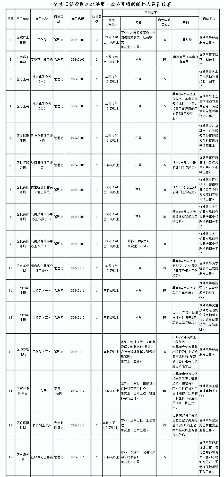 招聘_招聘网boss直聘_招聘58同城找工作