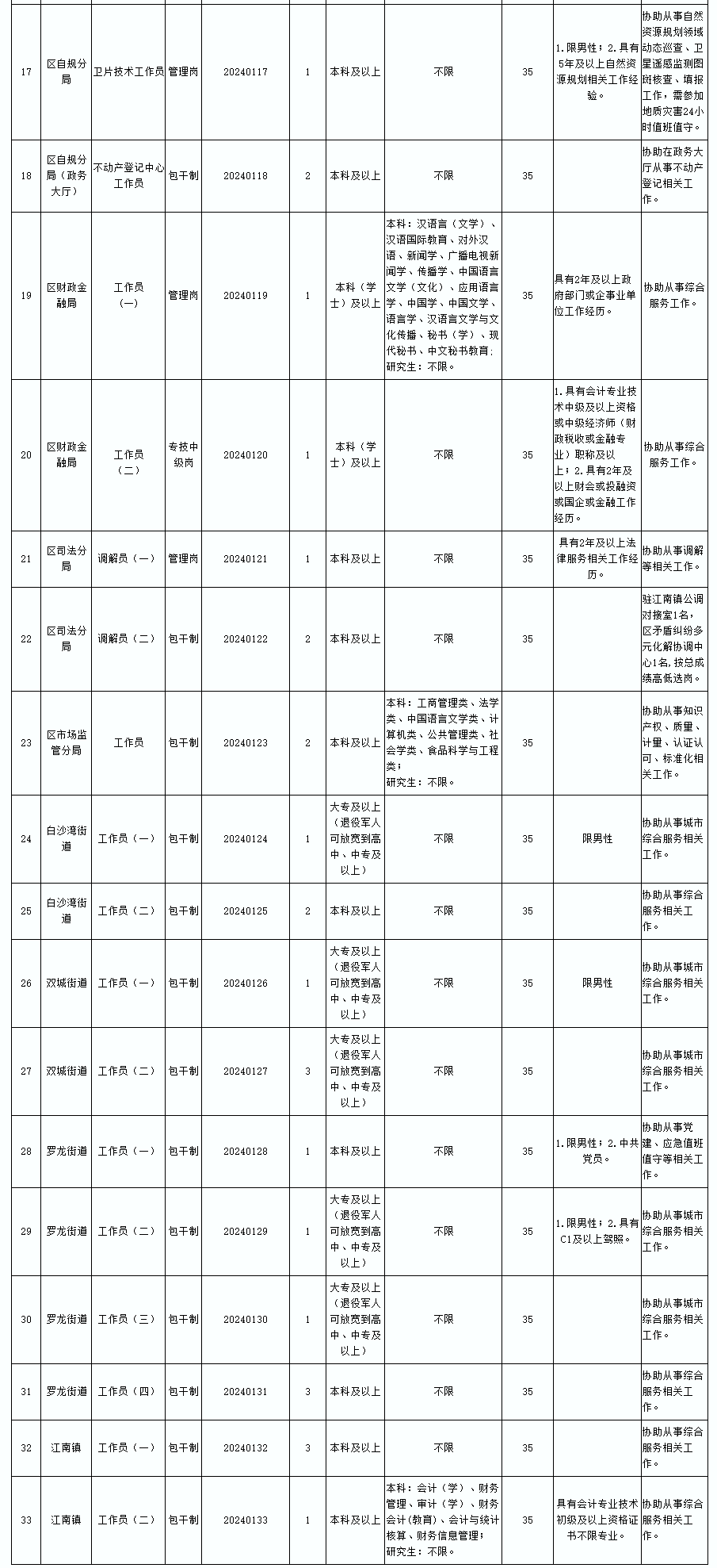 招聘网boss直聘_招聘_招聘58同城找工作