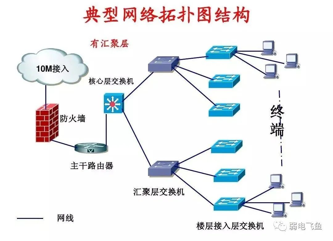 摄像存储机软件网络连接失败_网络摄像机存储软件_摄像存储机软件网络连接