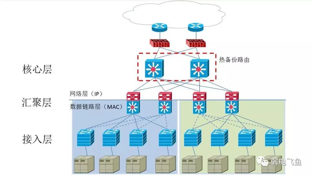 摄像存储机软件网络连接失败_摄像存储机软件网络连接_网络摄像机存储软件