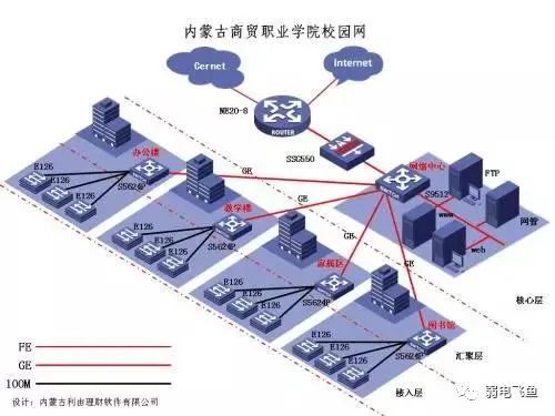 网络摄像机存储软件_摄像存储机软件网络连接失败_摄像存储机软件网络连接