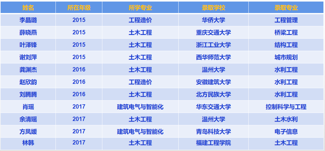 土木工程概预算计算书_土木工程概预算 软件_土木工程概预算视频