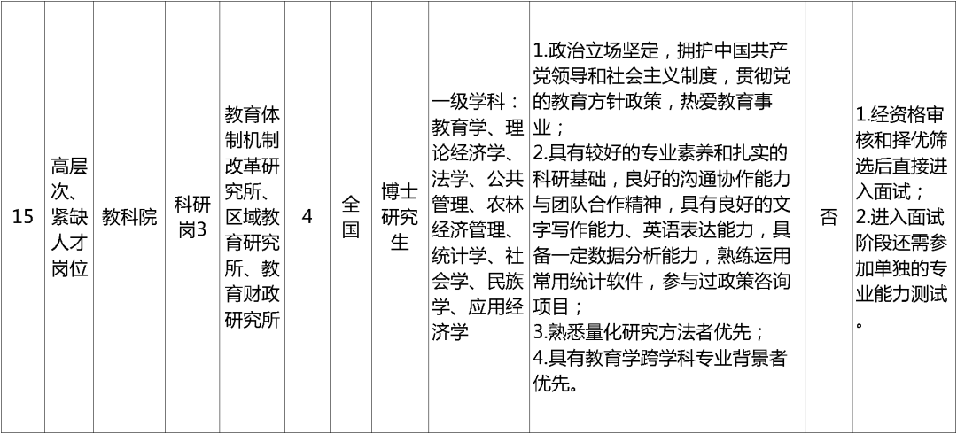 招聘_招聘网_孟津招聘招聘司机招聘