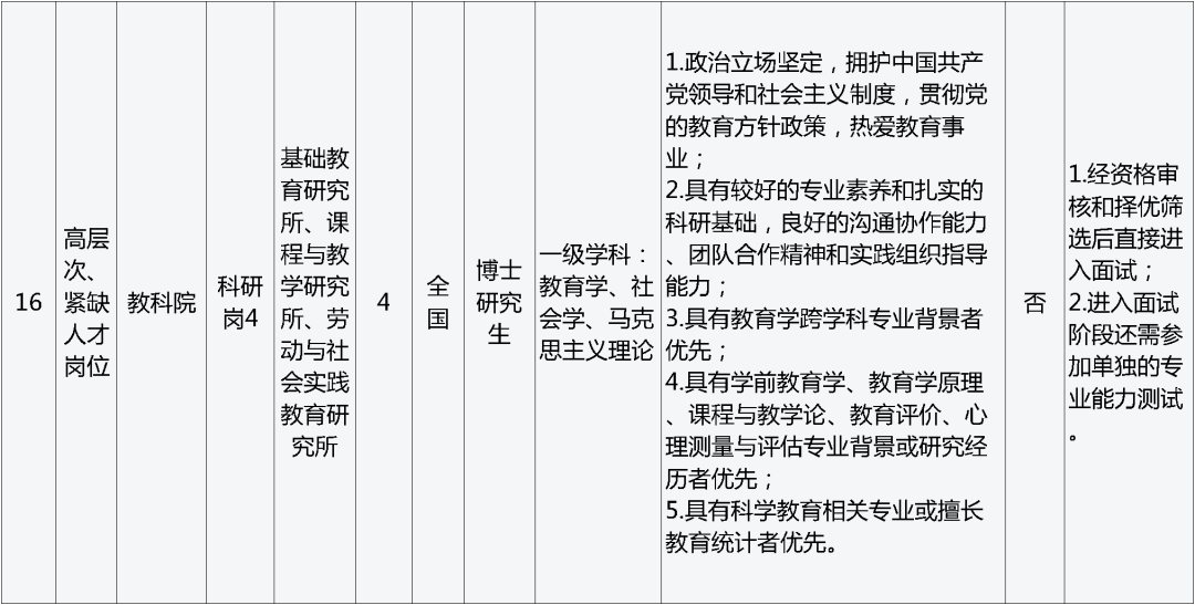 招聘_招聘网_孟津招聘招聘司机招聘