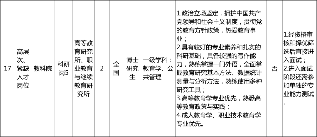 招聘_招聘网_孟津招聘招聘司机招聘