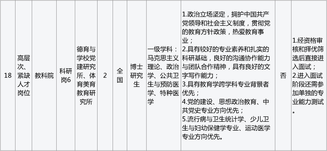 招聘网_孟津招聘招聘司机招聘_招聘