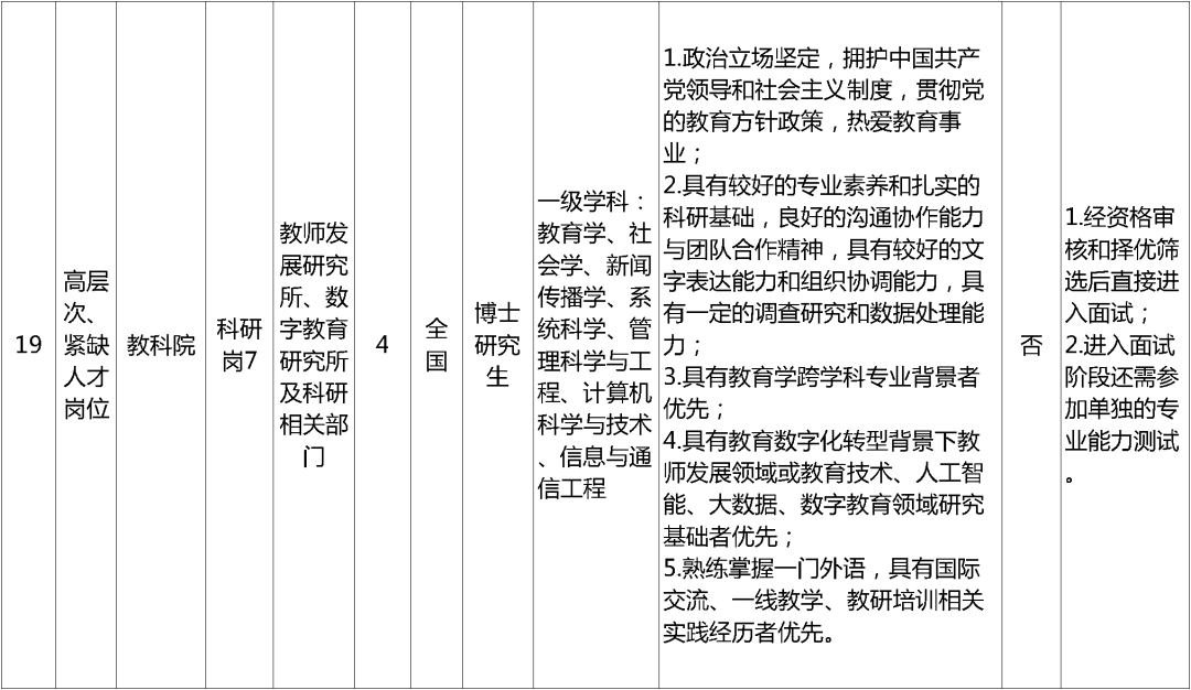孟津招聘招聘司机招聘_招聘_招聘网