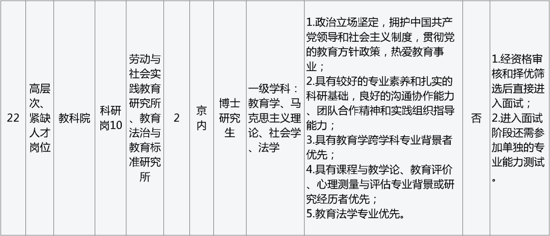 招聘网_招聘_孟津招聘招聘司机招聘
