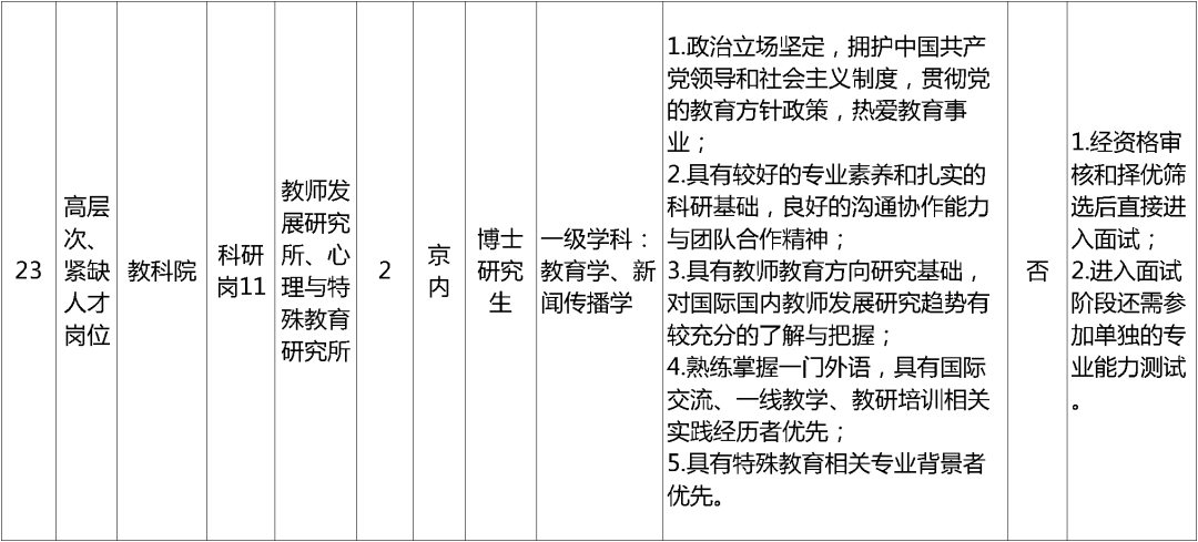 孟津招聘招聘司机招聘_招聘_招聘网