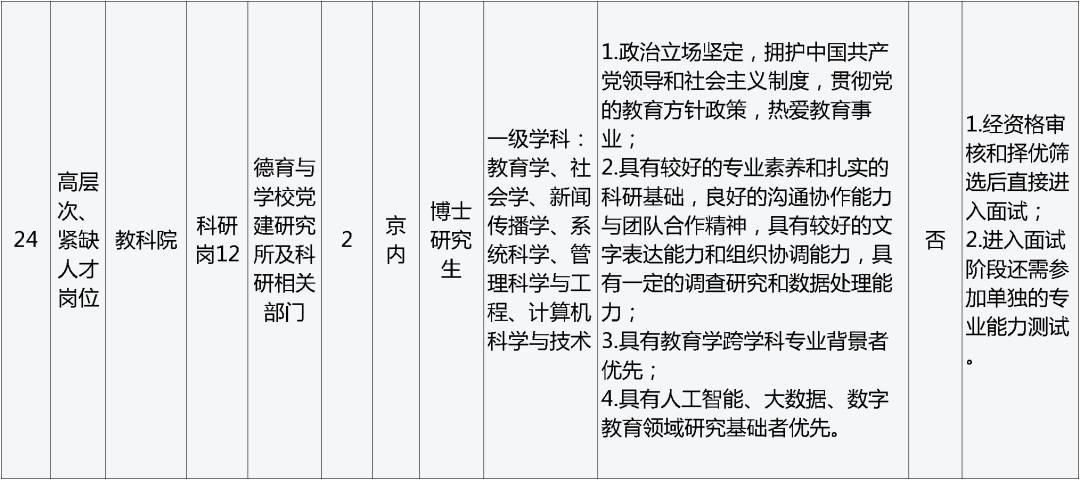 招聘_孟津招聘招聘司机招聘_招聘网
