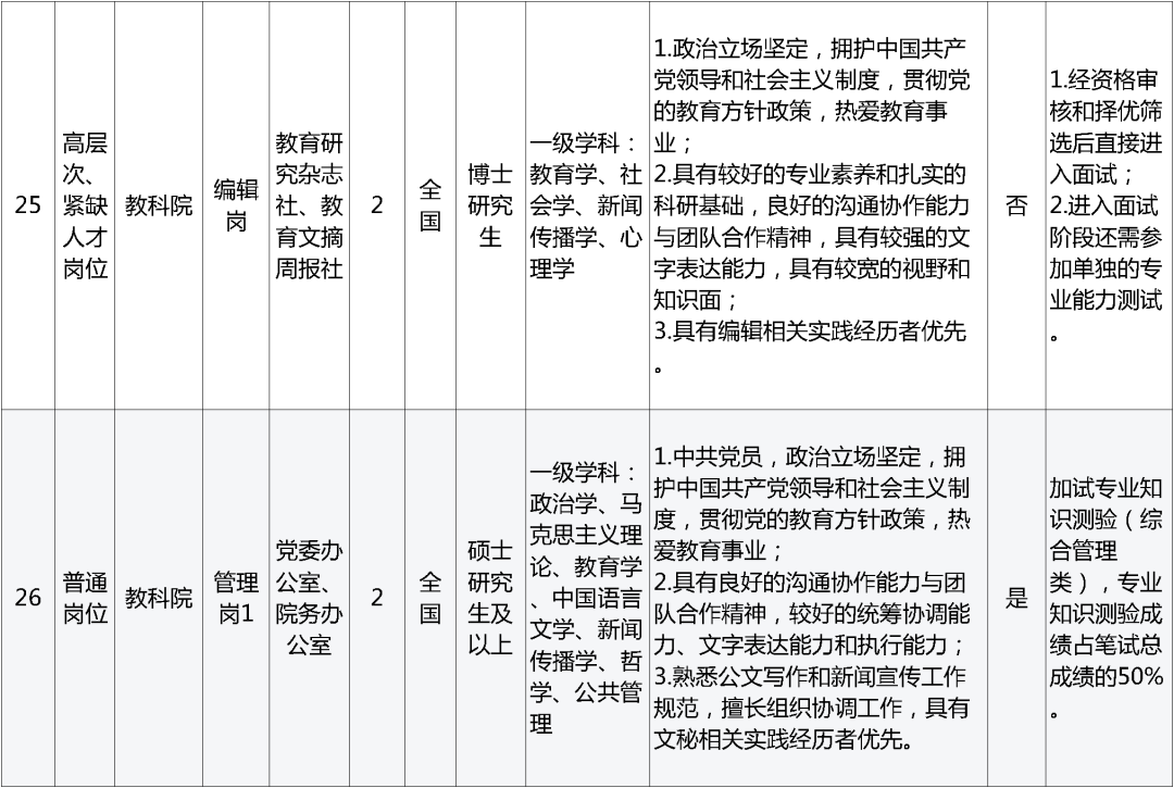 招聘网_孟津招聘招聘司机招聘_招聘