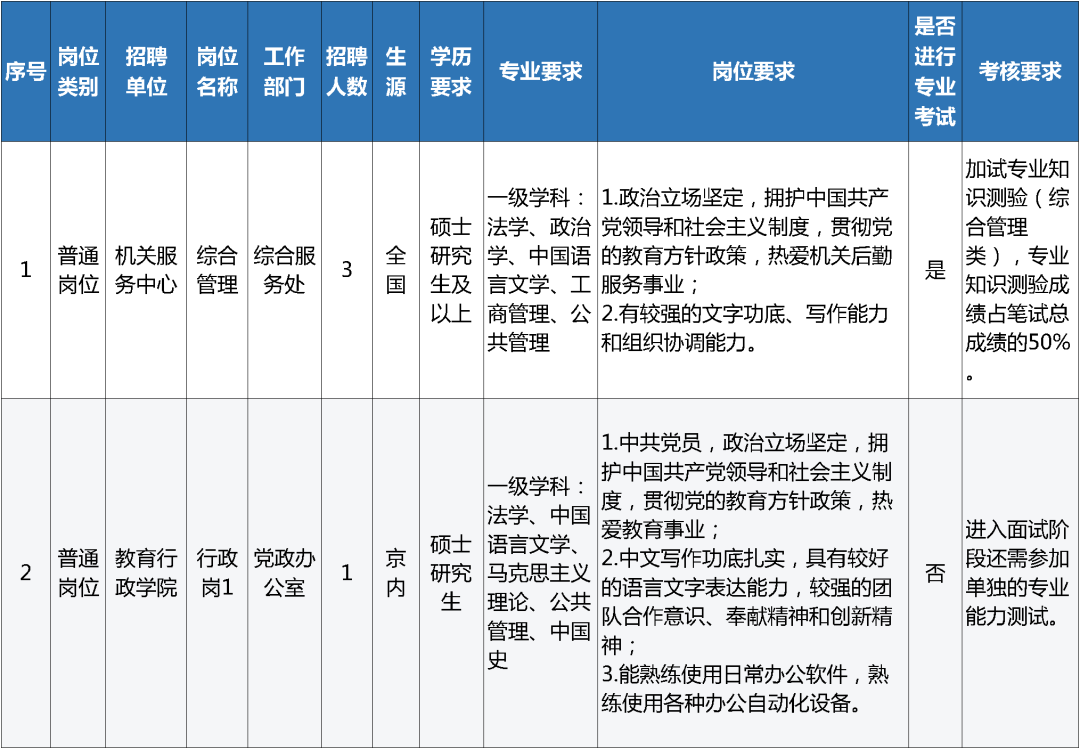招聘网_招聘_孟津招聘招聘司机招聘