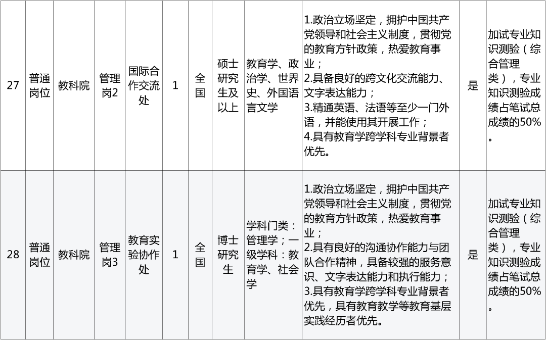 孟津招聘招聘司机招聘_招聘网_招聘