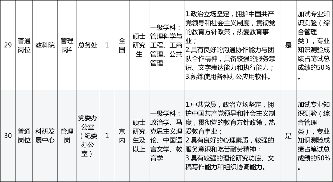 招聘_孟津招聘招聘司机招聘_招聘网