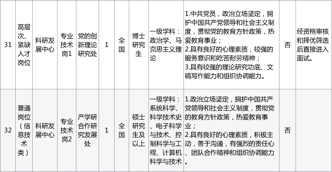 招聘网_孟津招聘招聘司机招聘_招聘