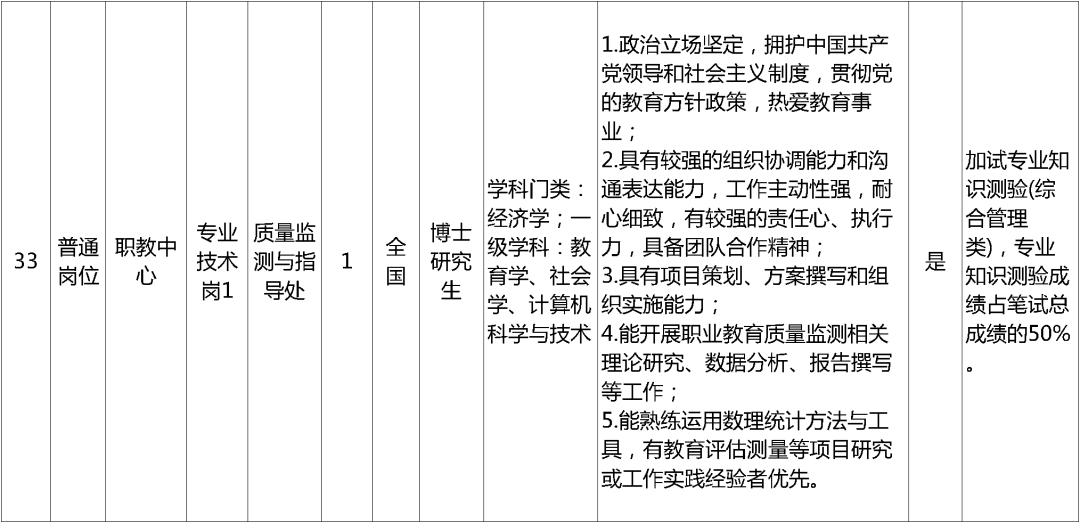 孟津招聘招聘司机招聘_招聘_招聘网