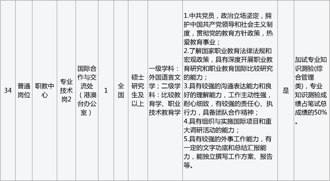 招聘_招聘网_孟津招聘招聘司机招聘