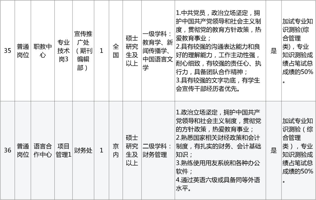 孟津招聘招聘司机招聘_招聘_招聘网