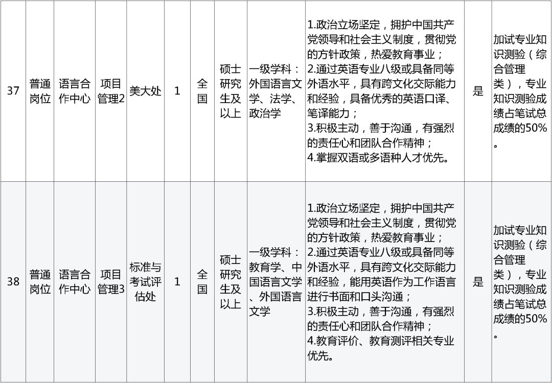 招聘_招聘网_孟津招聘招聘司机招聘