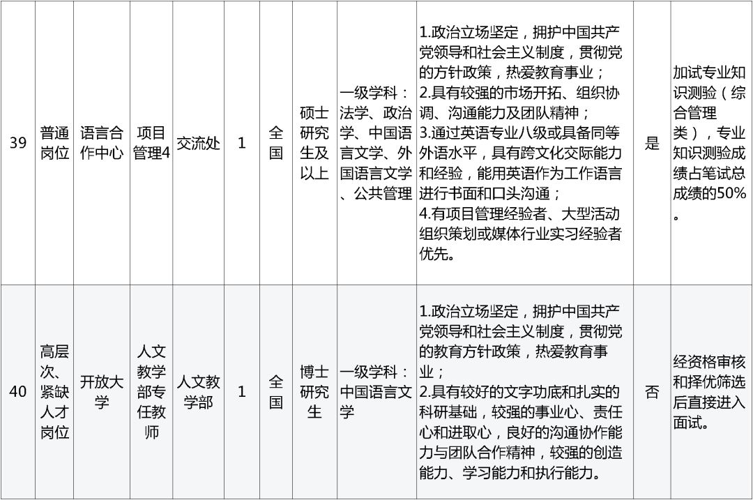 招聘网_招聘_孟津招聘招聘司机招聘